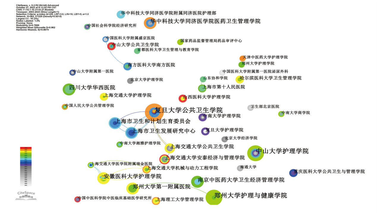 Visualization analysis of hotspots and trends in patient demand research at  home and abroad based on CiteSpace